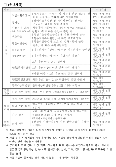 국립공원공단 정규직 직원 41명 채용