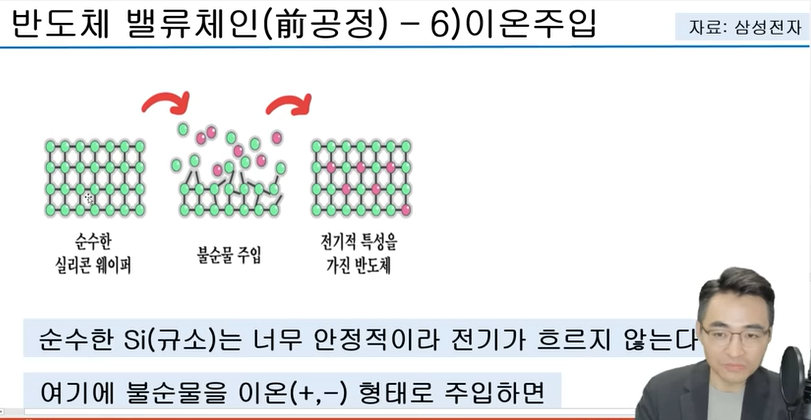 반도체 이온 주입