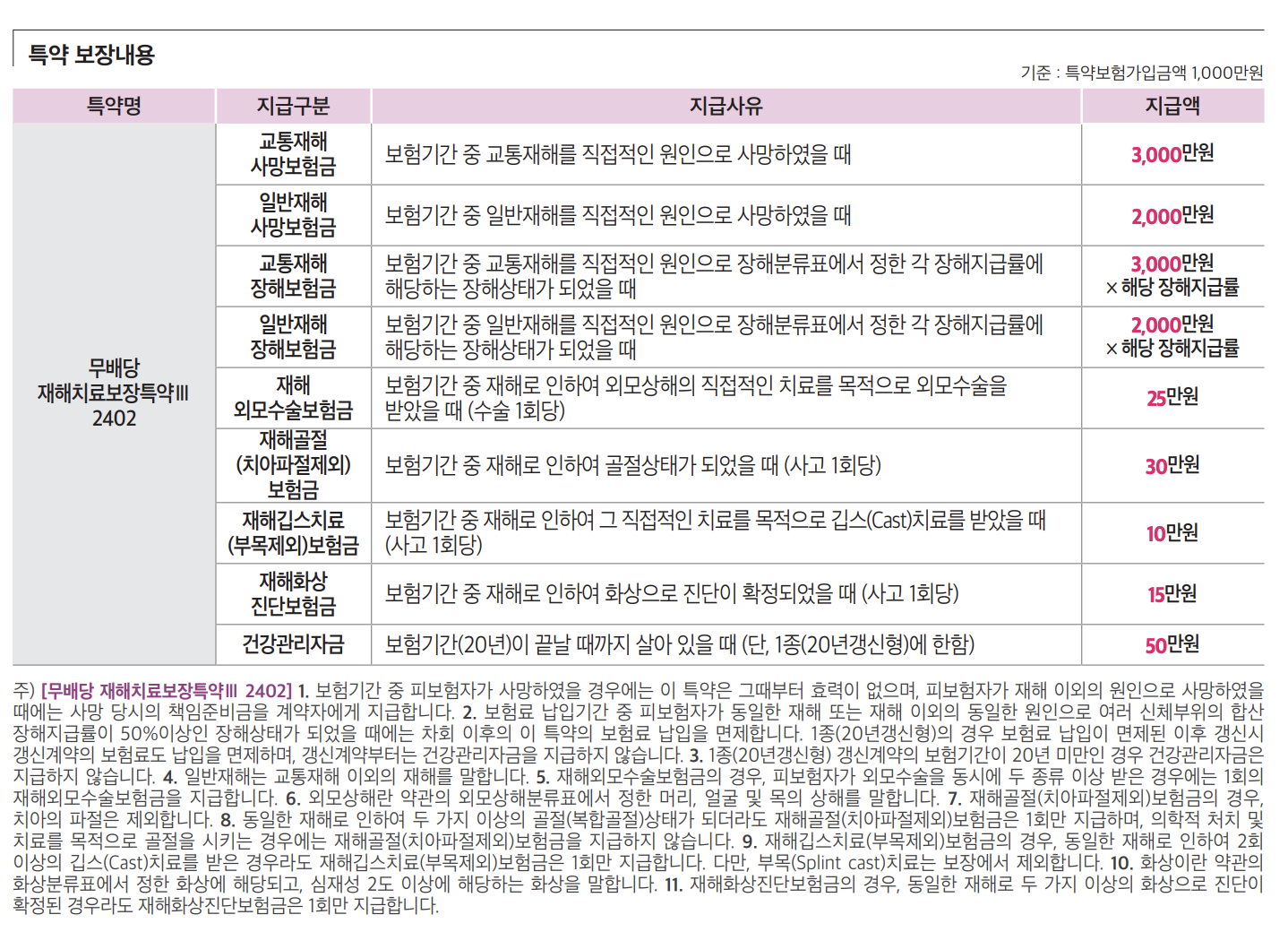 상품안내장