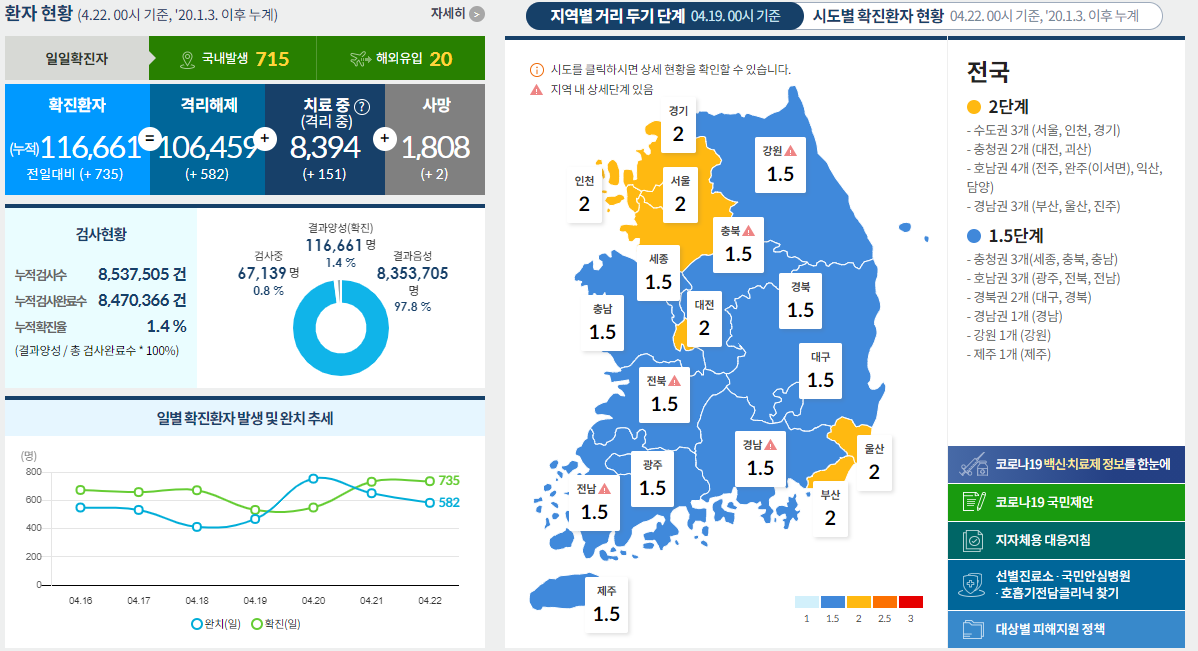 코로나19 발생현황 [중독뉴스] 4월22일 확진자