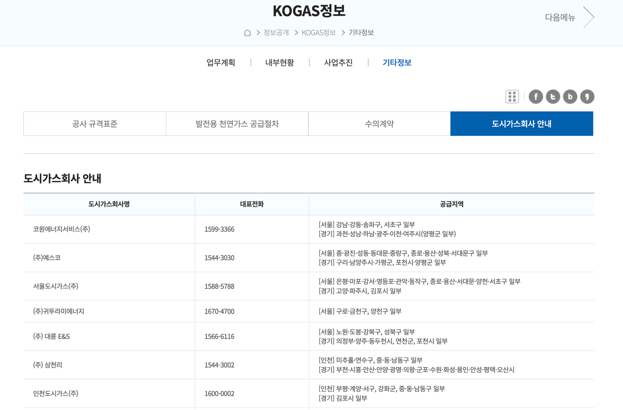 도시가스 회사 확인 방법