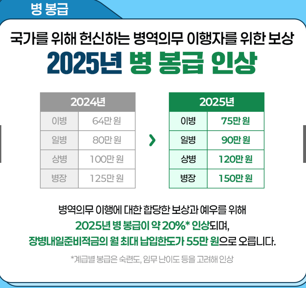 병 봉급