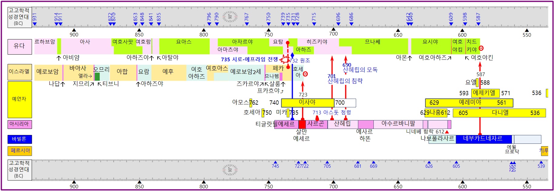 시온을 향해 누가 주먹을 2