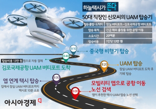 50대 직장인 신모씨의 UAM탑승기 (출처-아시아경제)