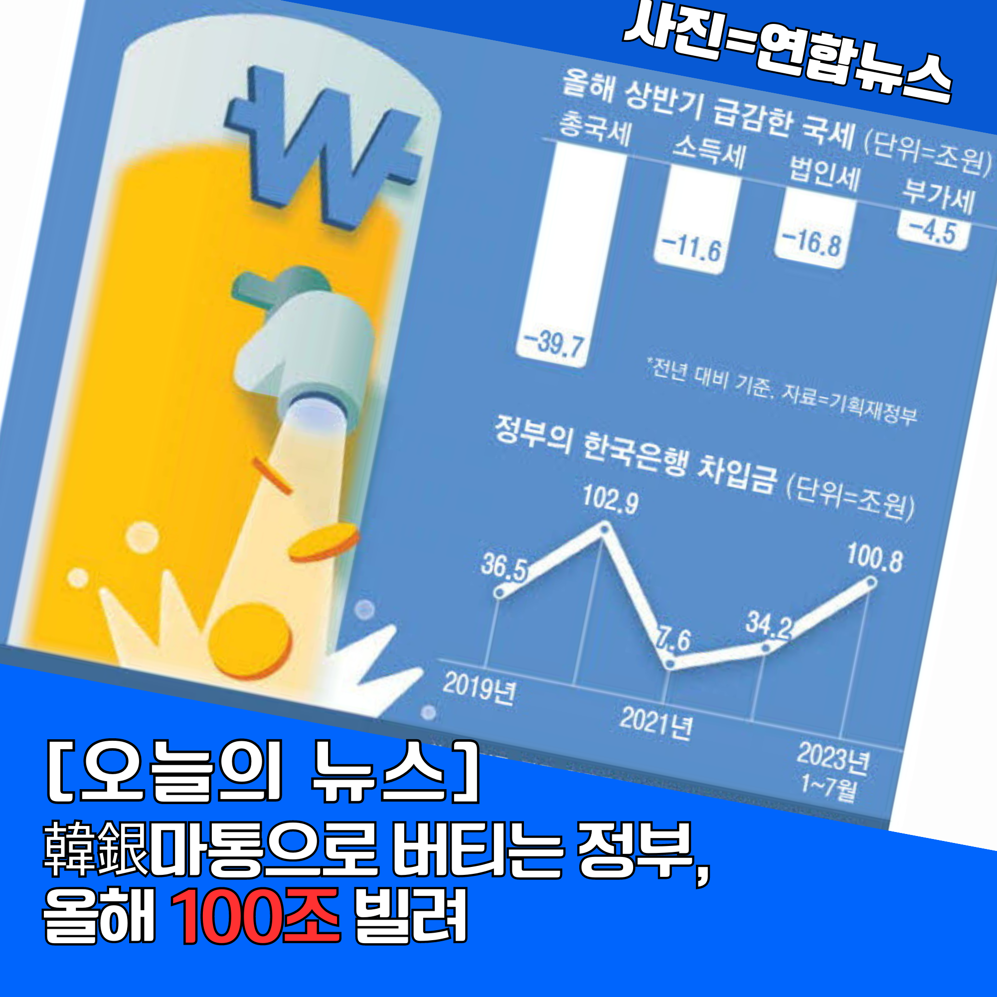 정부의 100조 대출과 국유재산 판매: 경제 전문가와 시민이 본 대한민국의 경제 상황