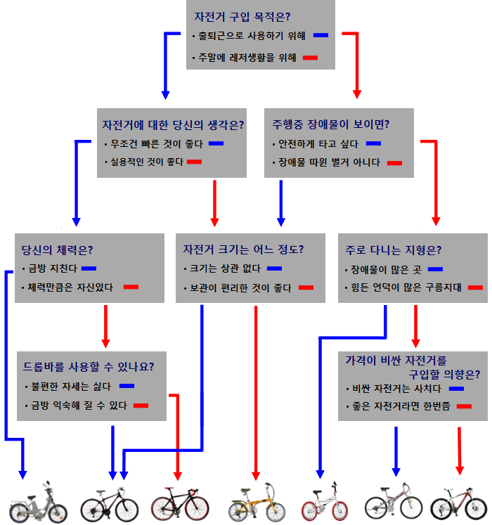 자전거