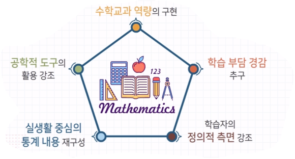 수학과 교육과정의 이해 초등 3~4학년 군 8
