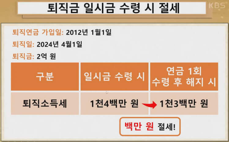 퇴직금-일시금-수령-시-절세-방법