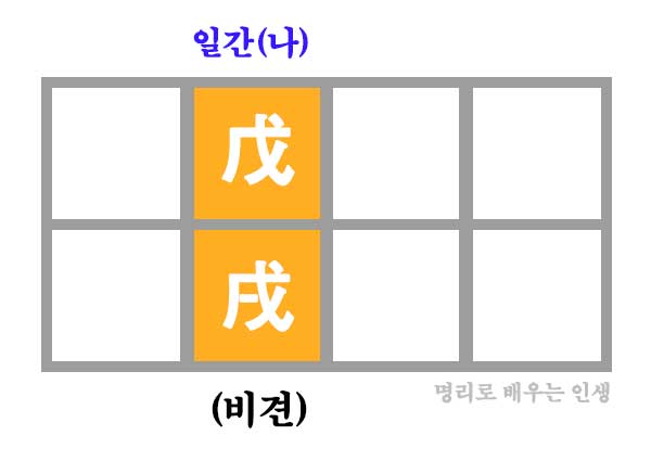 무술일주 만세력 사주 구성