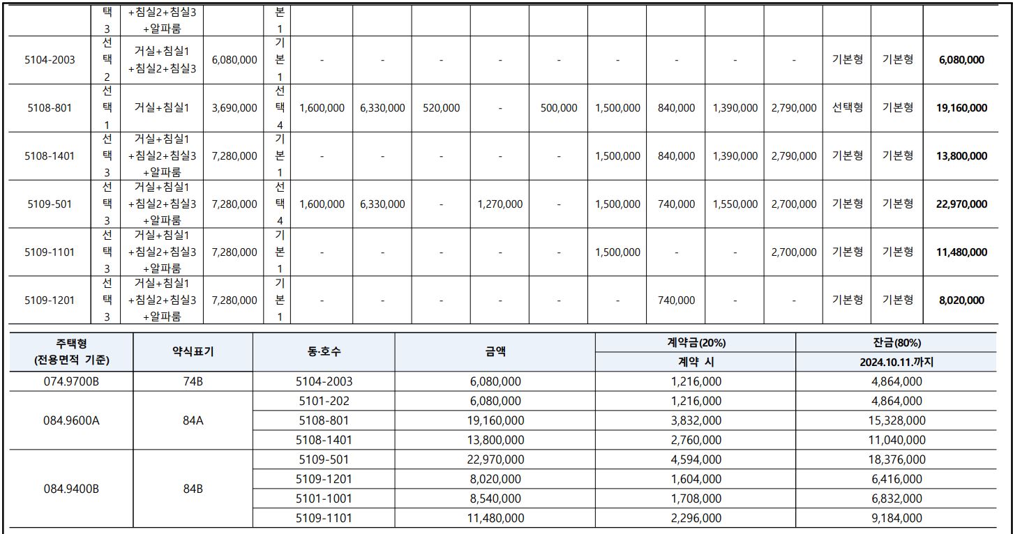 플러스 옵션 내역 빛 납부 방법