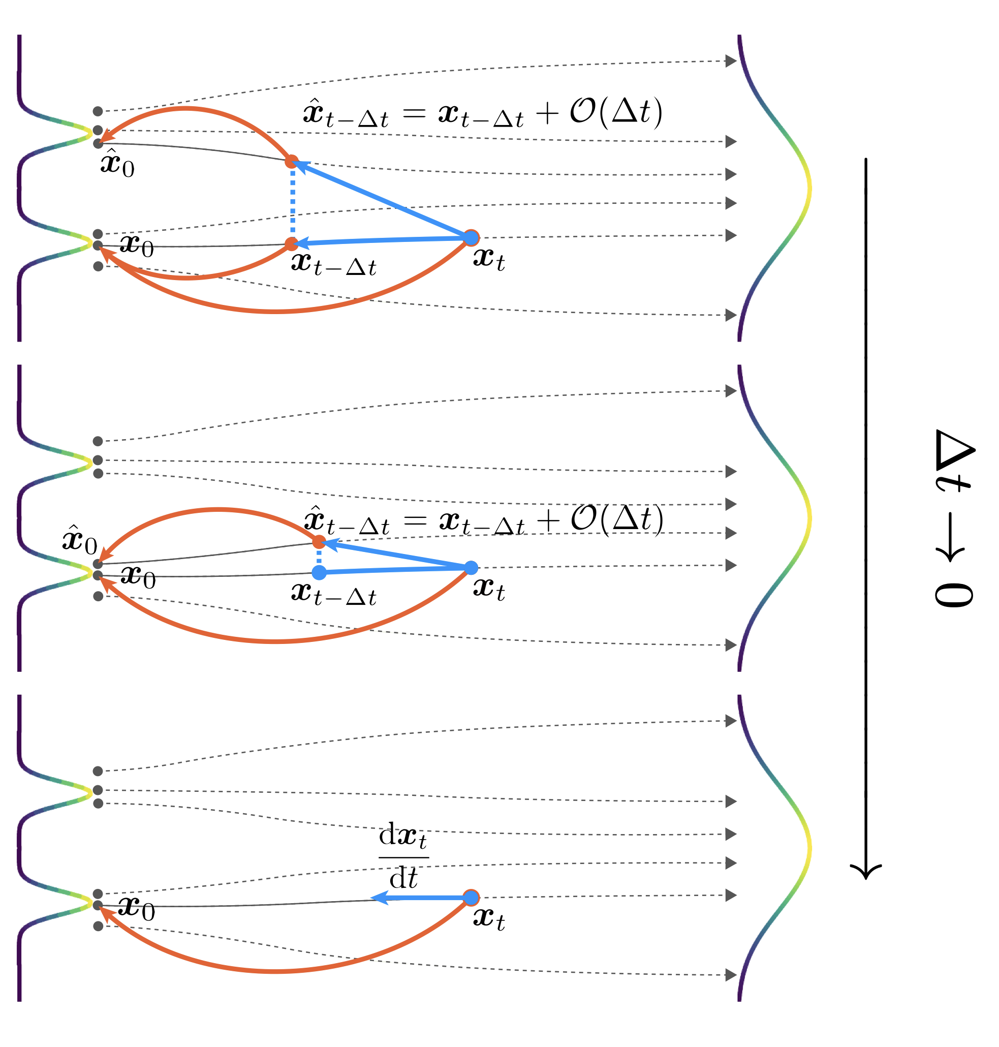 [Generative] Simplifying, Stabilizing & Scaling Continuous Time ...