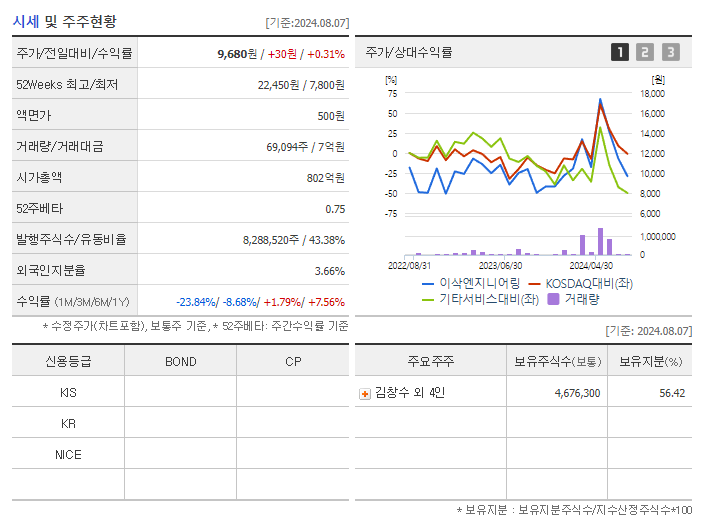 이삭엔지니어링_기업개요