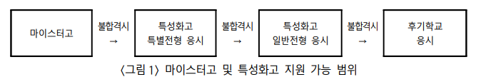 마이스터코 및 특성화고 지원가능범위