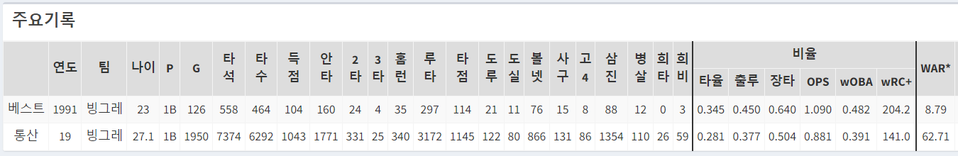 20년 원클럽맨