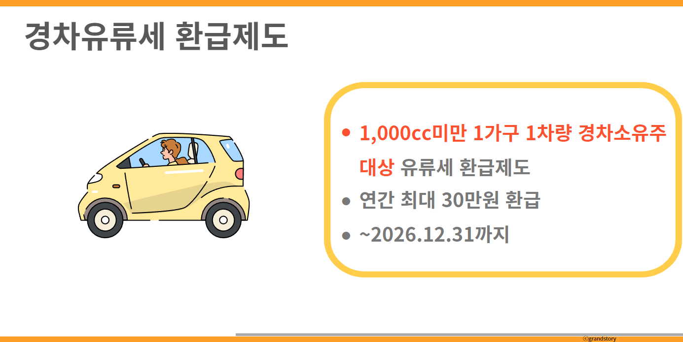 경차유류세환급제도