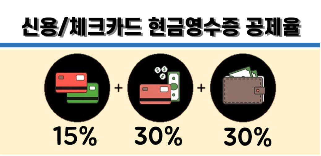 현금영수증 소득공제 혜택과 신청방법