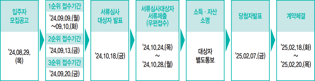 장기전세주택-모집일정
