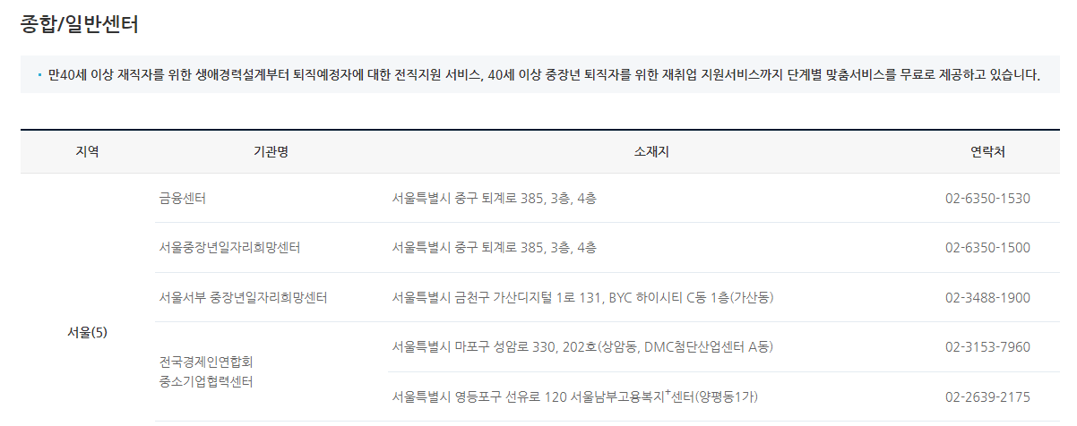 워크넷 사이트 목록