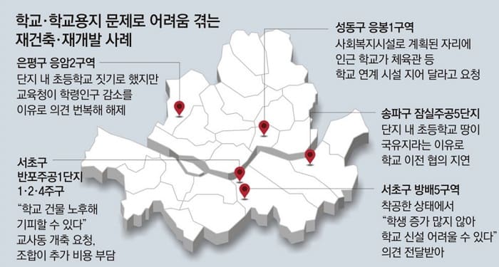 재개발-재건축 한복판에 학교용지...왜 계륵이 되었을까