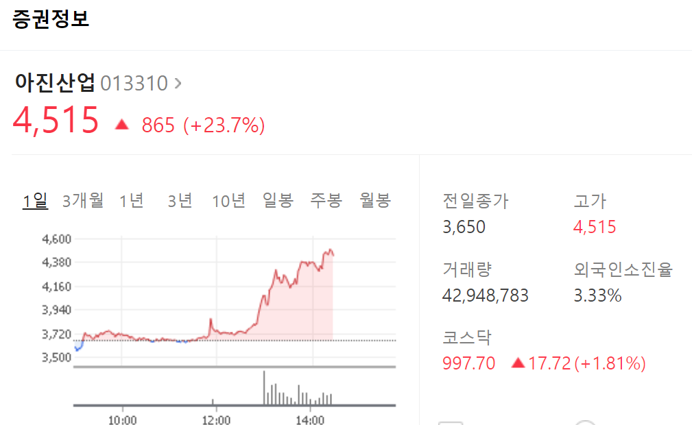  아진산업  주가 상승  전망