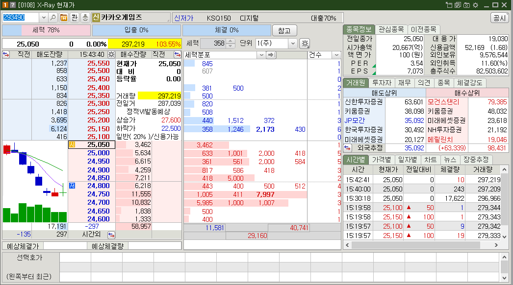 카카오게임즈 시가총액