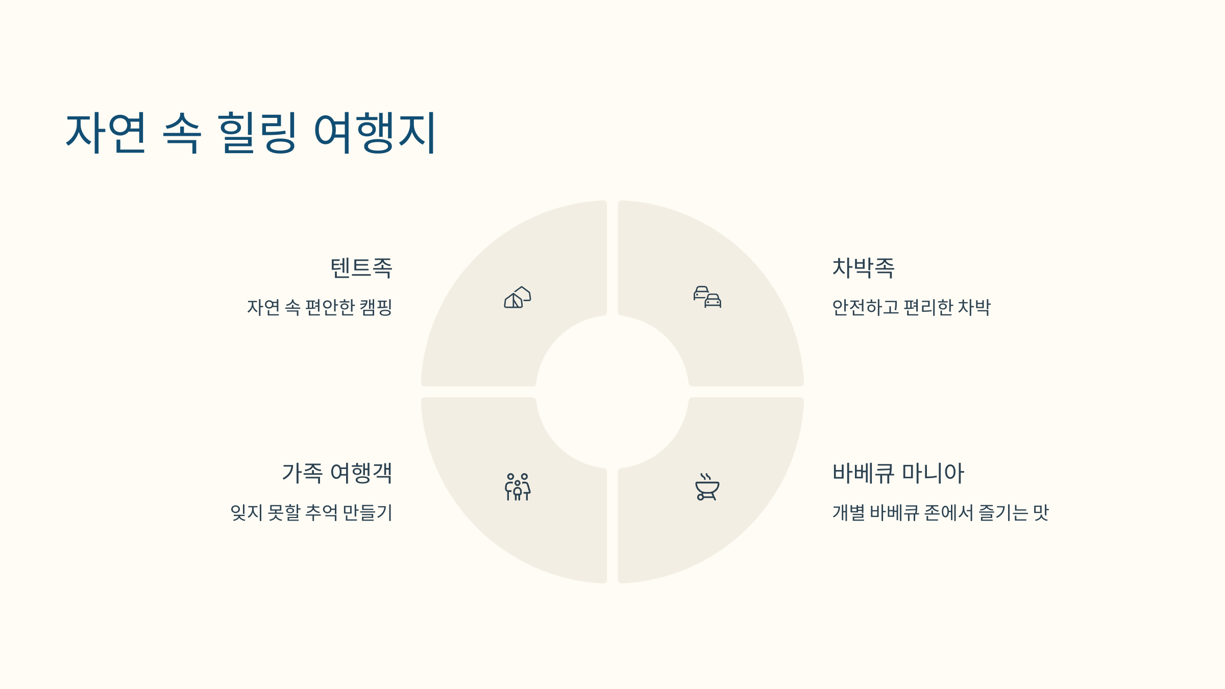 🔥양구 용머리공원캠핑장 : 바베큐와 차박이 가능한 자연 속 캠핑 명소!