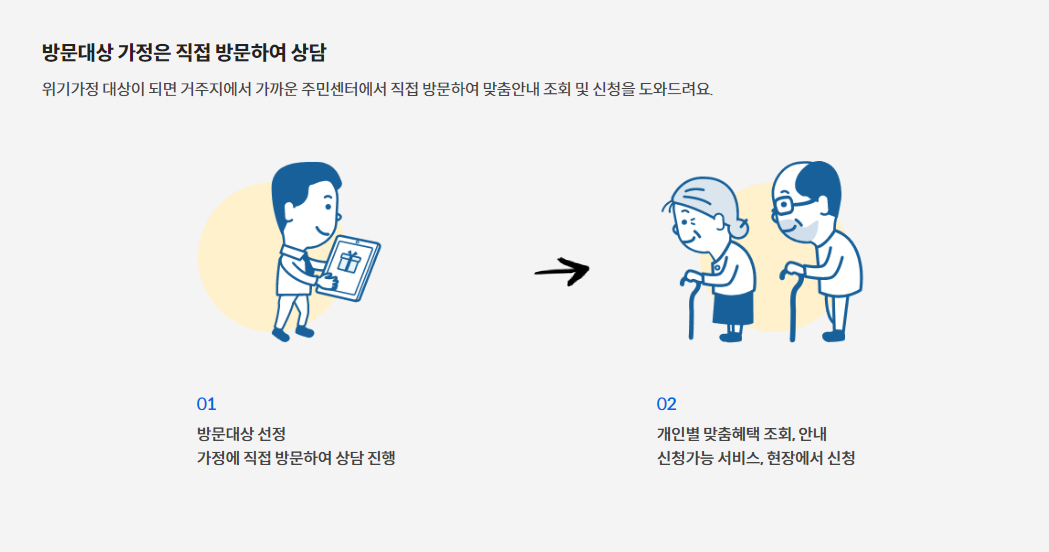 보조금24 직접방문상담