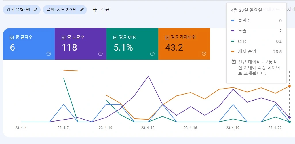  2023 티스토리 블로그 지수 확인 - SEO가 중요한 이유