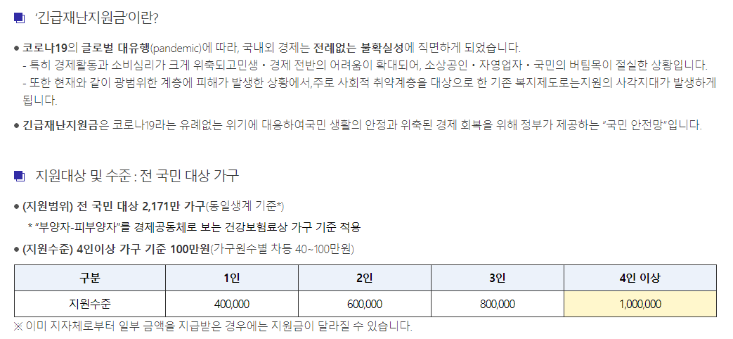 긴급재난지원금 사용기간 얼마 안남았어요