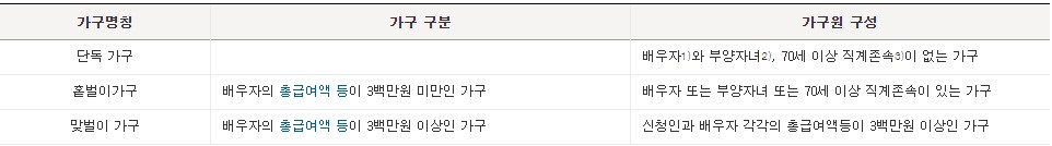 근로자녀장려금-가구원-조건