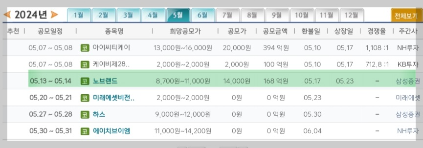 5월 공모주 일정