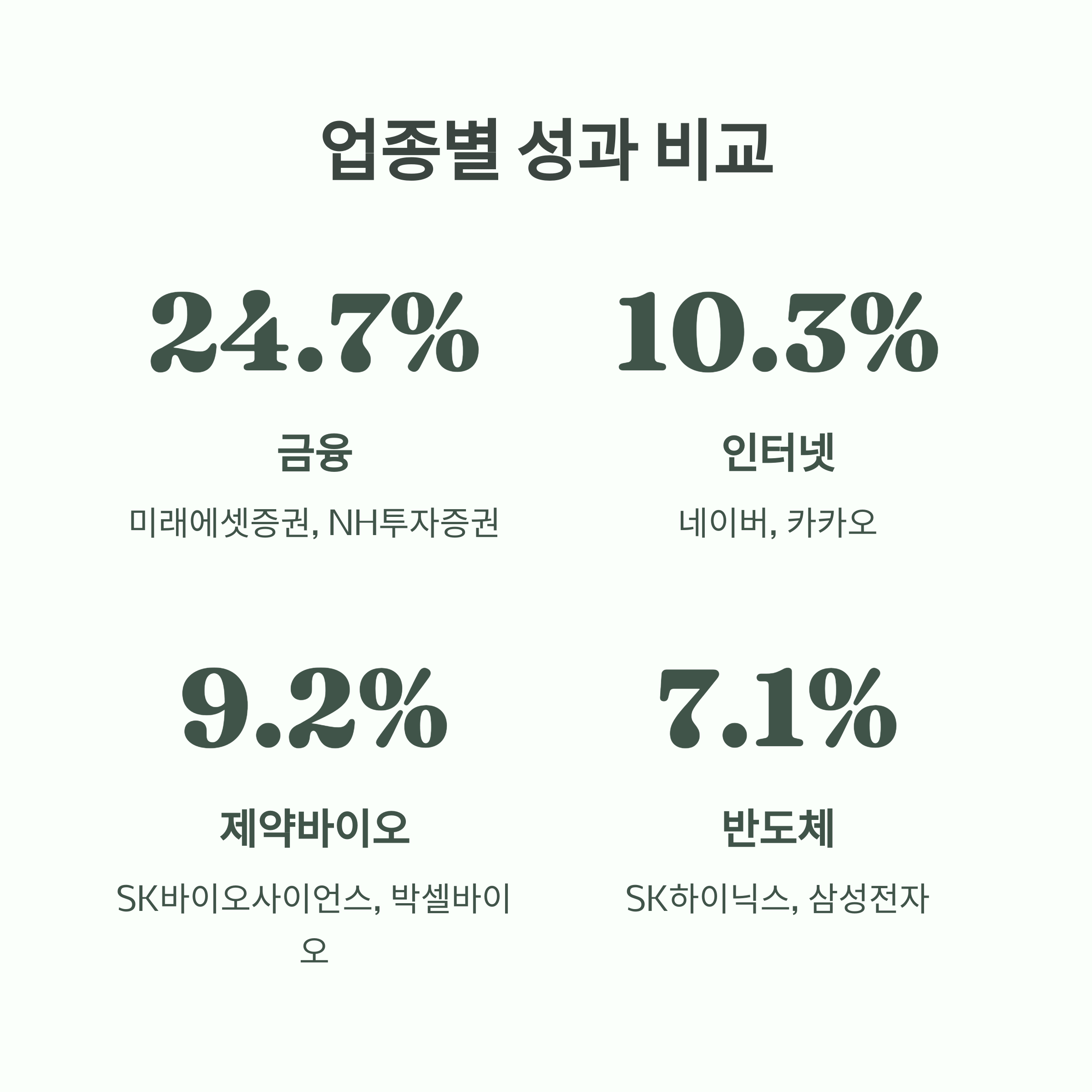 코스피 3000 돌파! 상승 종목 총정리