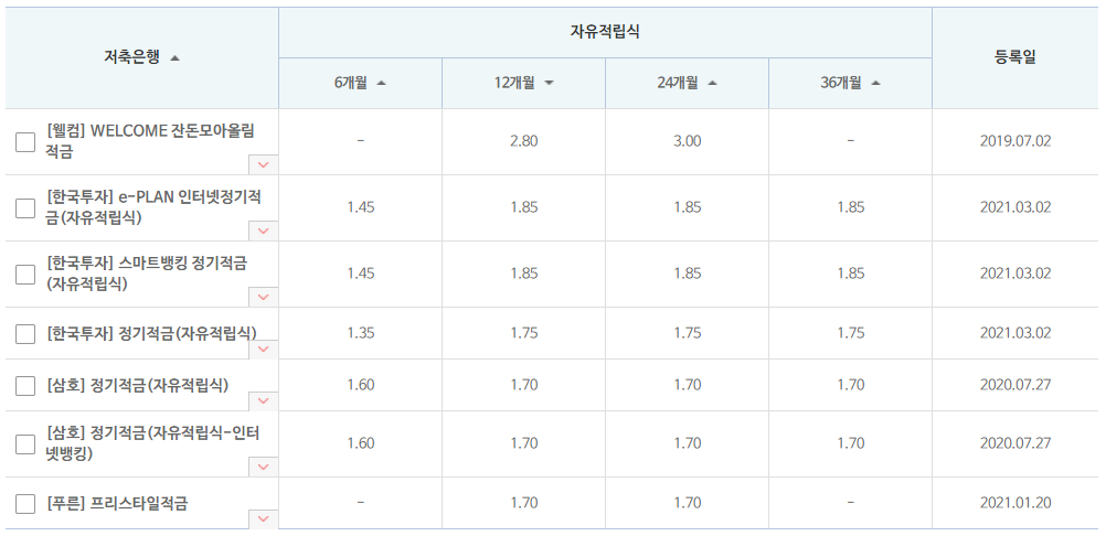 자유적립식적금