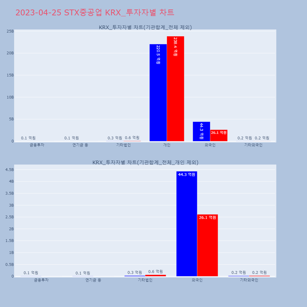 STX중공업_KRX_투자자별_차트