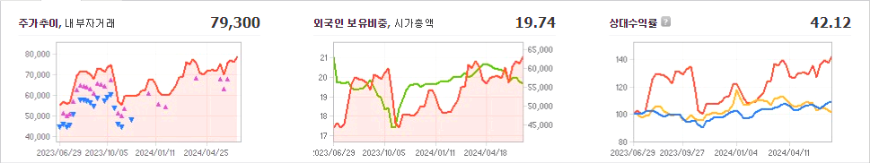 유한양행 주가