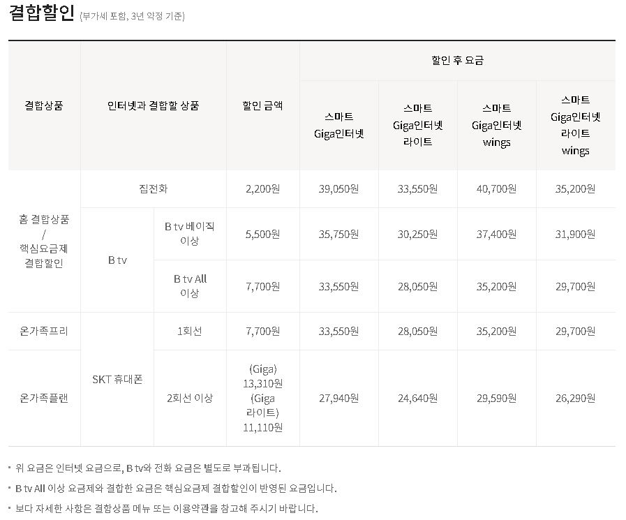 인터넷 비용 비교