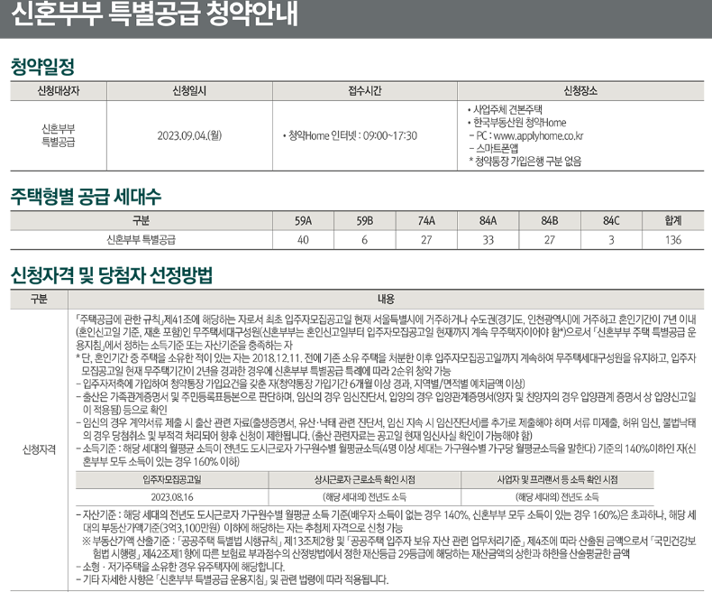 상도 푸르지오 클라베뉴 특별청약