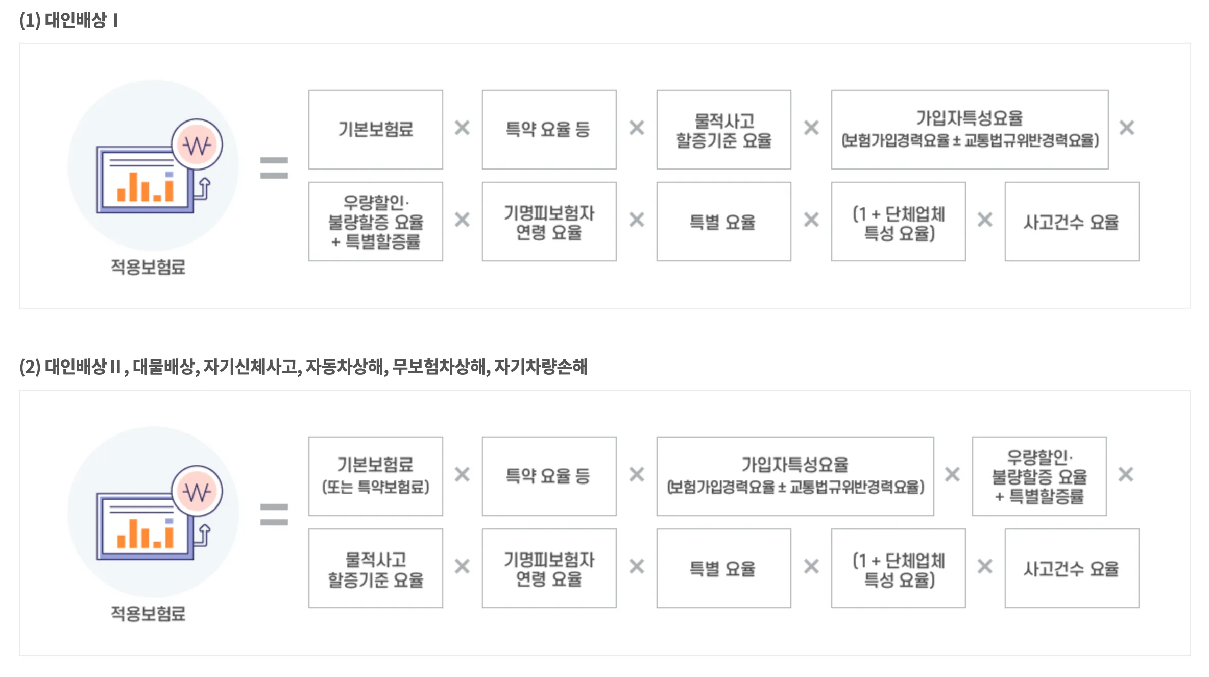 적용보험료 계산 방식