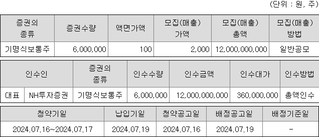 NH스팩31호 청약 증권사