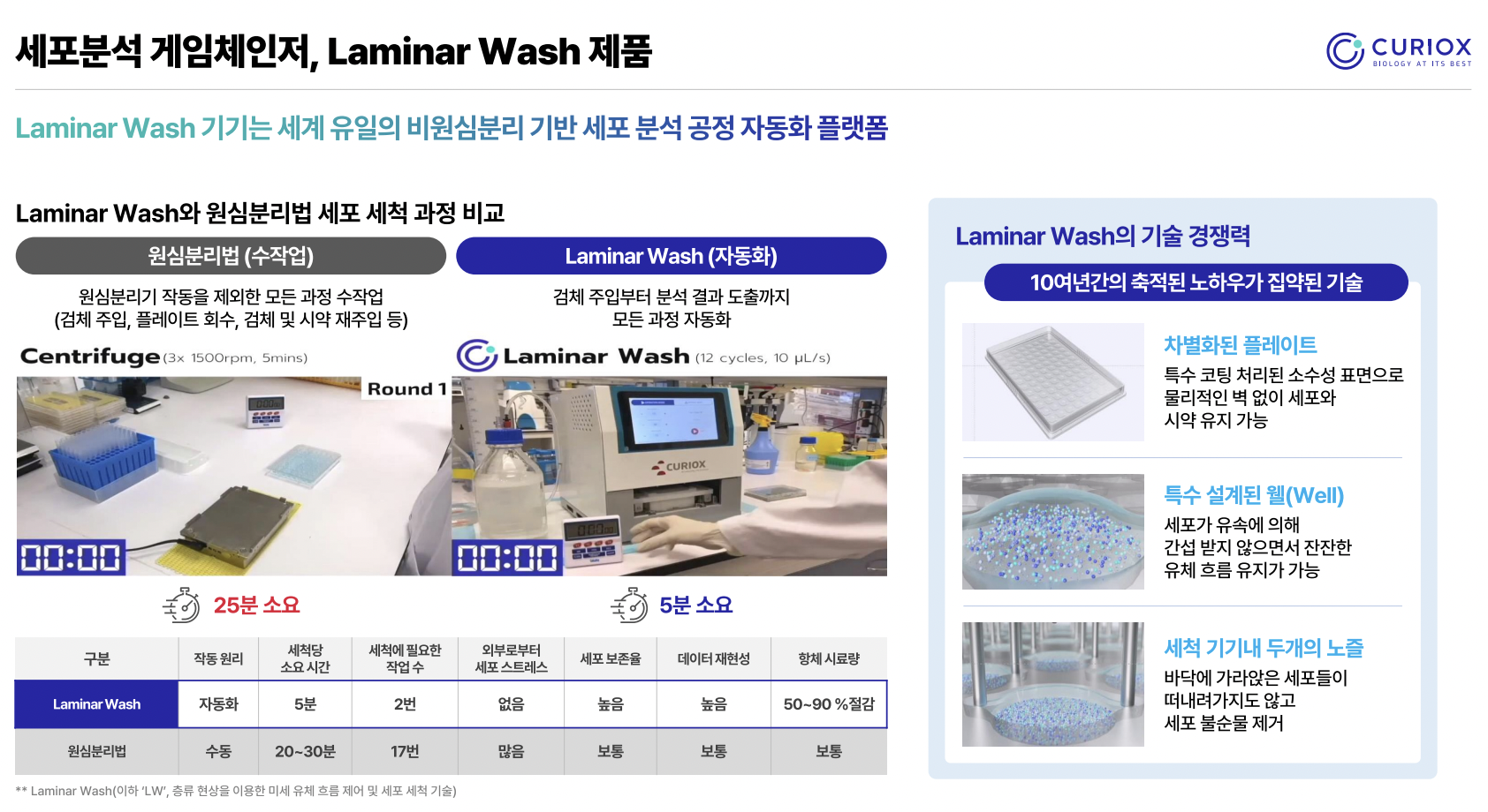 큐리옥스바이오시스템즈 핵심 제품 Laminar Wash Auto