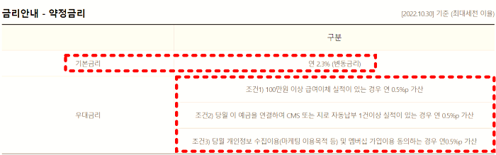 약정금리