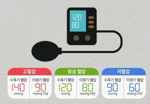  "집에서도 가능한! 저혈압 환자를 위한 자가 치료 방법 7가지"