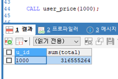 Mysql procedure