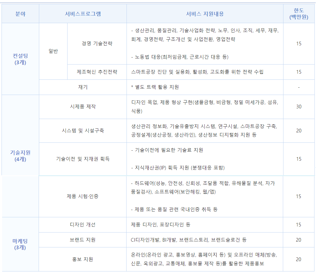 바우처 지원프로그램