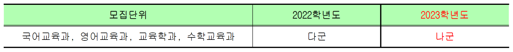 2023-상명대-서울캠퍼스-정시전형-사범대