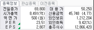 컴투스 주가정보