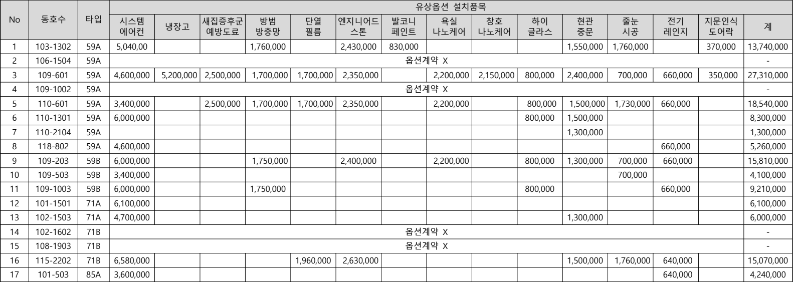 인천강화-서희스타힐스-유상옵션