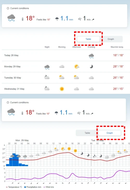 노르웨이-기상청-한국날씨-자세한-정보
