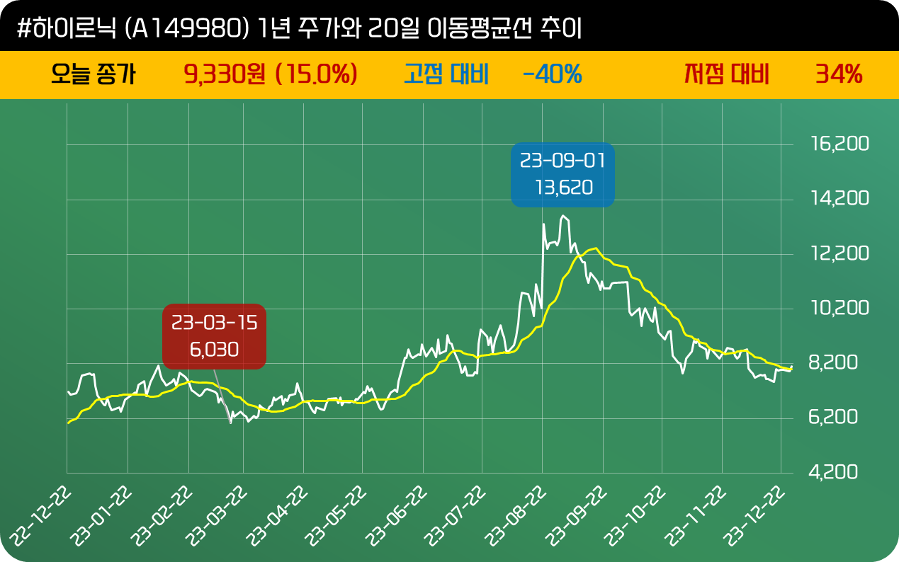인사이트::한경유레카 NO.1 AI투자서비스