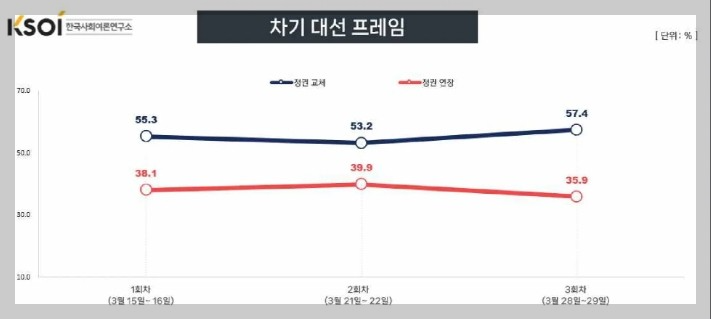 KSOI_차기대선프레임_20250330